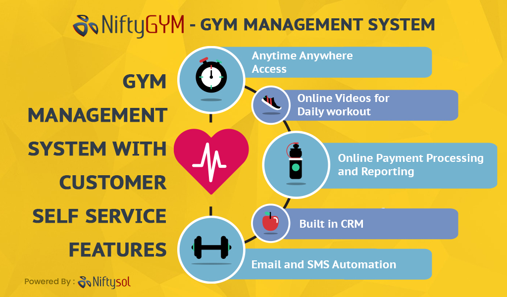 Top 5 Features Of The Best Gym Management Systems
